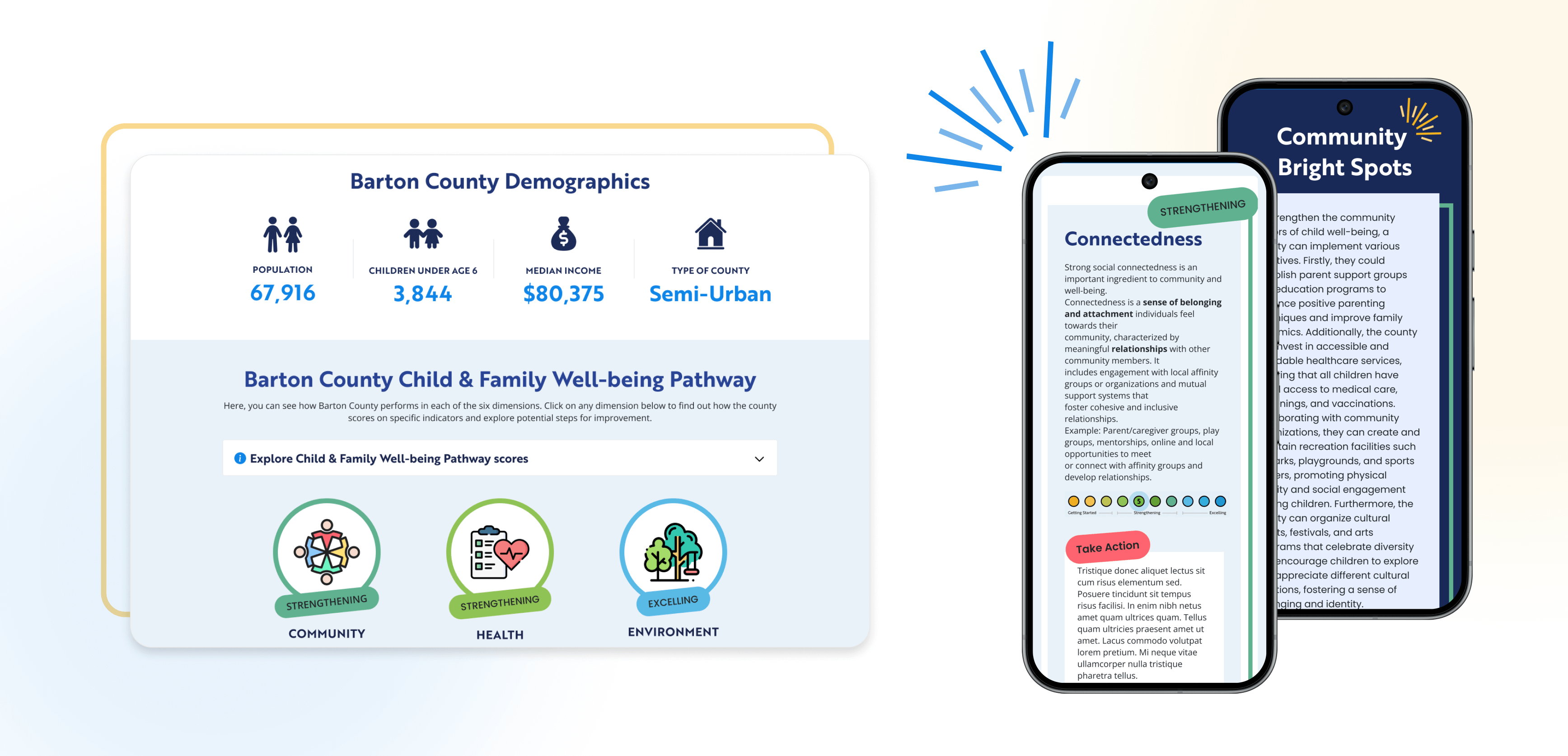 example demographics page showing scores and demographic data