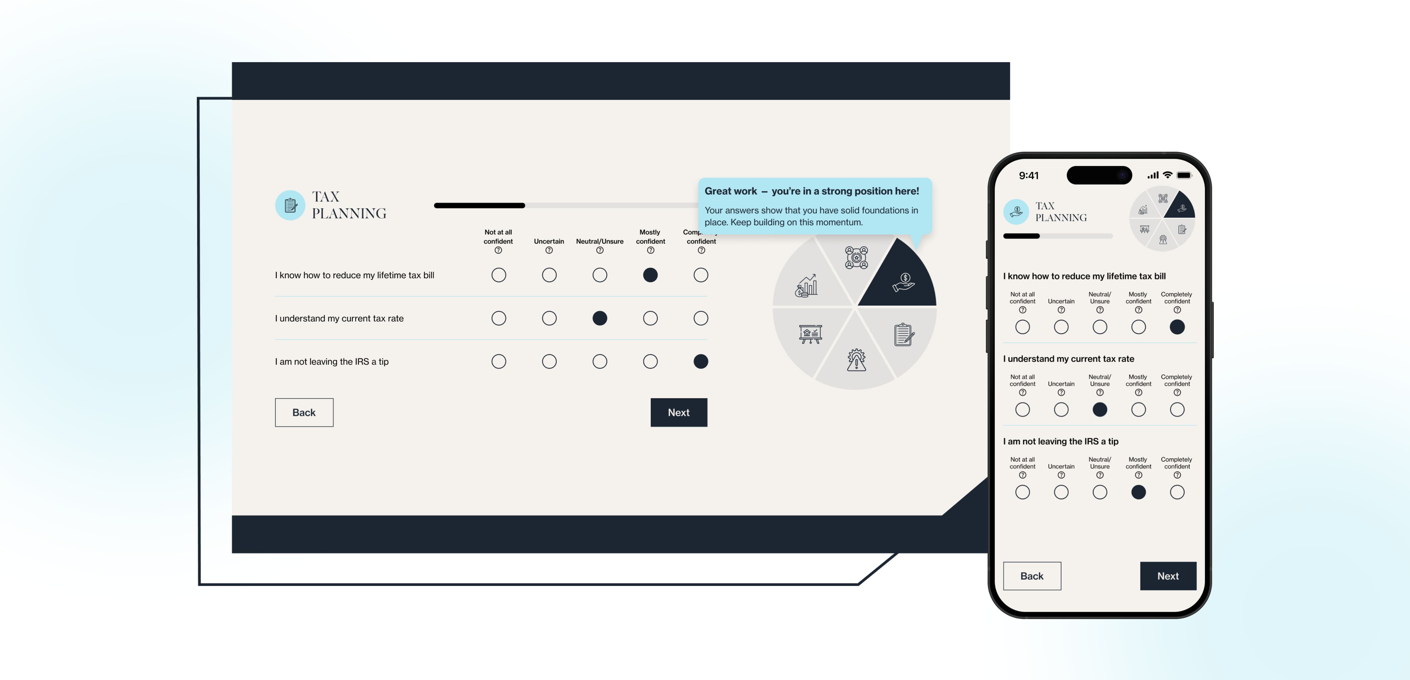 Financial Scorecard Questions